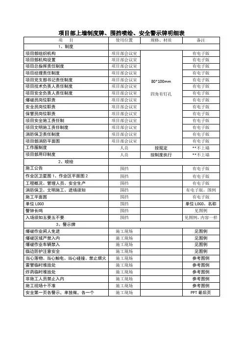 项目部上墙制度牌(讨论稿)