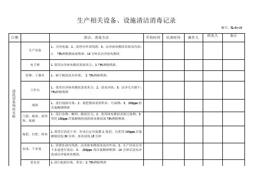 JL-01-10生产相关设备设施清洁消毒记录