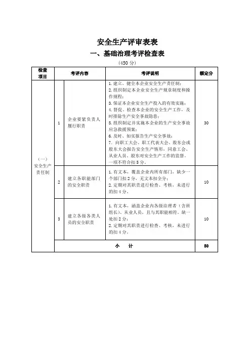 安全生产评审表表