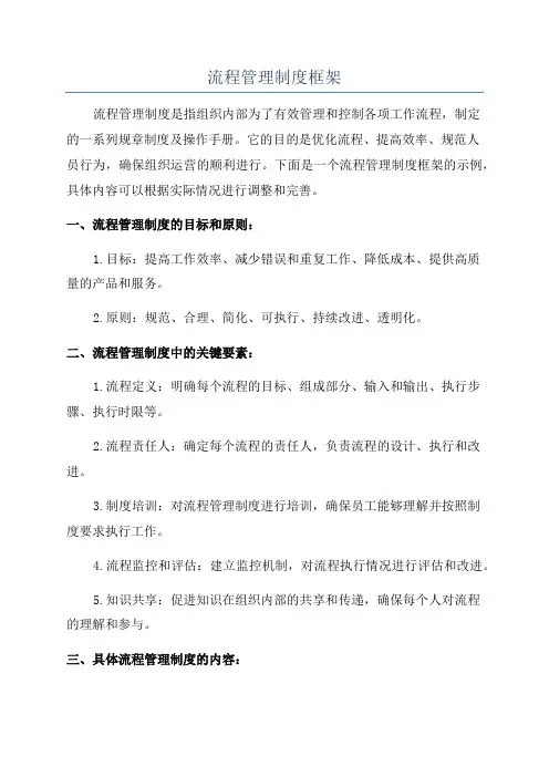 流程管理制度框架