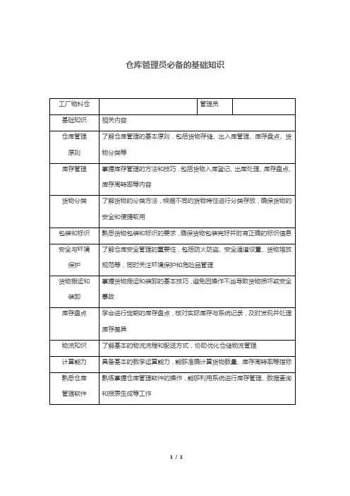 仓库管理员必备的基础知识