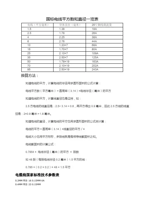 国标电线平方数和直径一览表