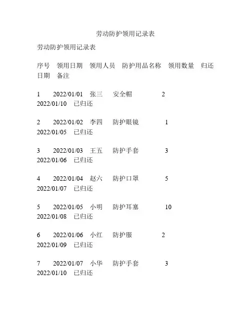 劳动防护领用记录表