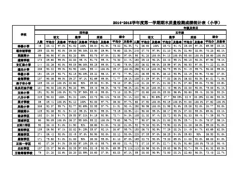 2014-2015学年度第一学期期末质量检测成绩统计表(小学)