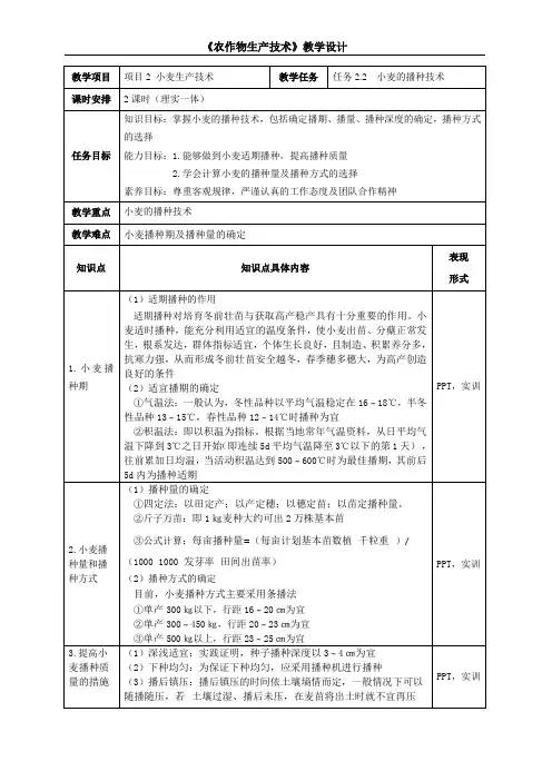 任务2.2  小麦的播种技术