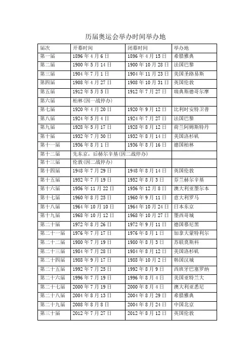 历届奥运会举办时间举办地
