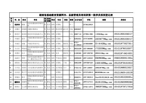 2011资源网管理员第一批培训名单定稿523
