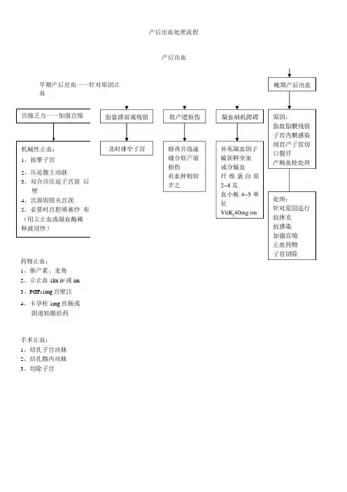 产科抢救流程图