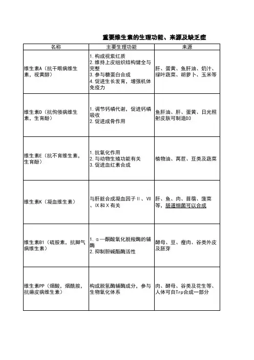 重要维生素的生理功能、来源及缺乏症