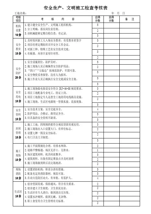 (安全生产)安全生产、文明施工检查考核表