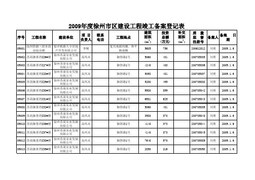 2009徐州市区建设工程竣工备案表