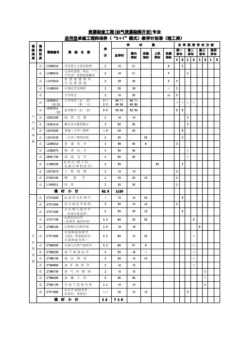 资源勘查工程油气资源勘探开发专业
