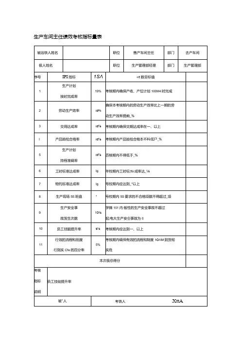 生产车间主任绩效考核指标量表
