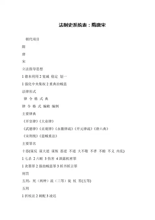 法制史系统表：隋唐宋