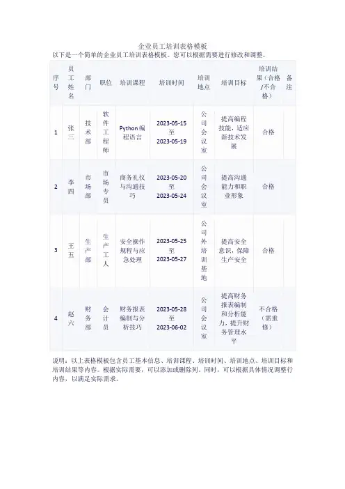 企业员工培训表格模板