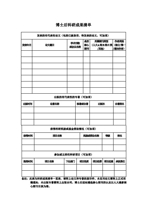 博士后科研成果清单一览表