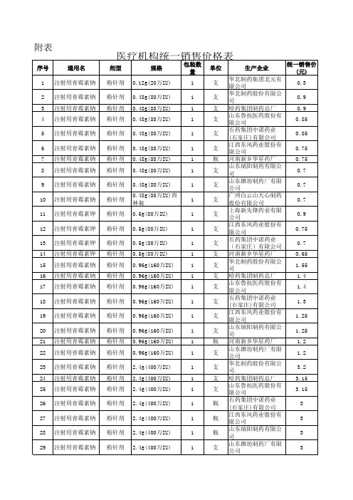 医疗机构统一销售价格表.xls