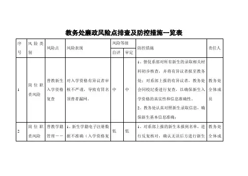 教务处廉政风险点排查及防控措施一览表