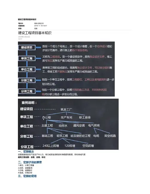 定额基本知识