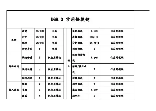 UG8.0快捷键-3