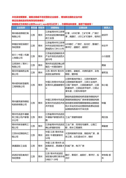 2020新版江苏省常州厂房工商企业公司名录名单黄页联系方式大全83家