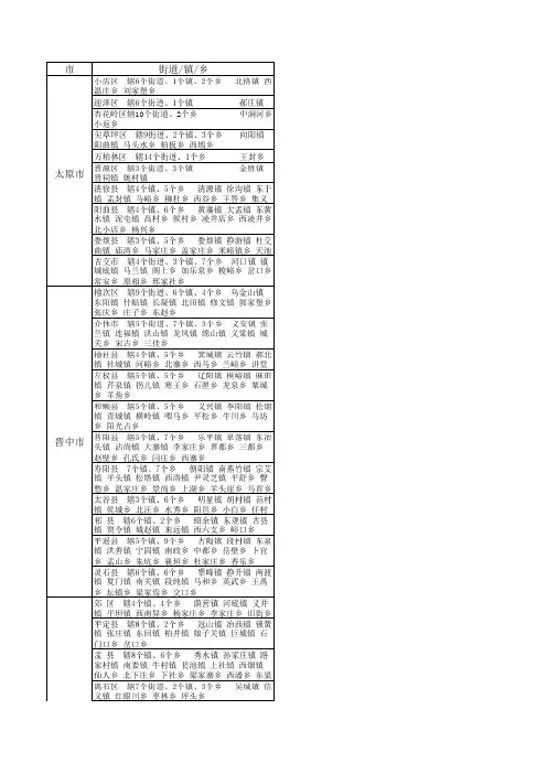 山西省2016年行政区域划分