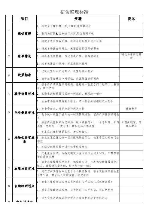 宿舍整理标准