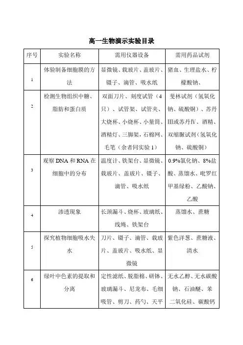 2023-2024学年人教版高一生物演示实验目录