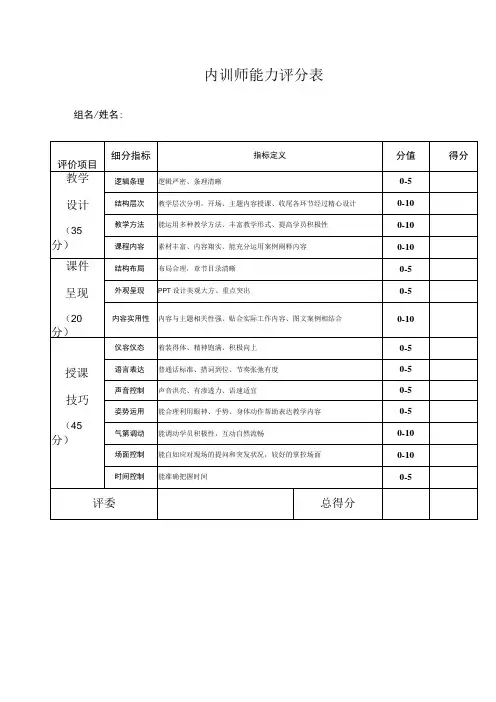 内训师能力评分表
