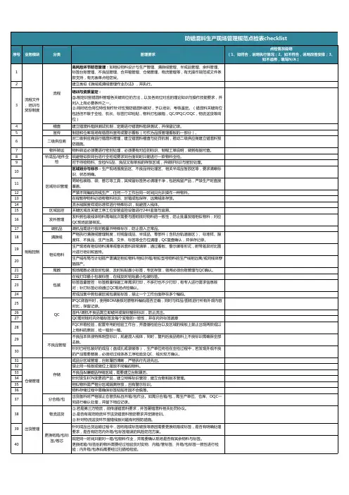 防错混料生产现场管理规范点检表