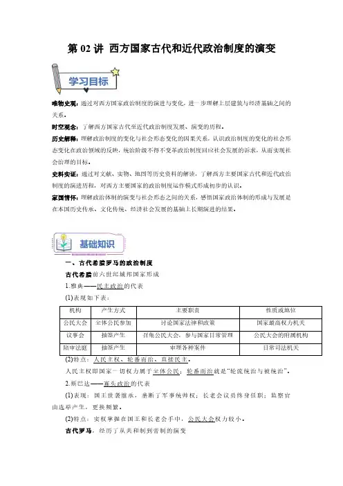 第02讲 西方国家古代和近代政治制度的演变-【暑假自学课】2023年新高二历史(选择性必修1)