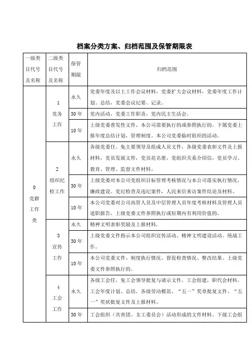 档案分类方案、归档范围及保管期限表