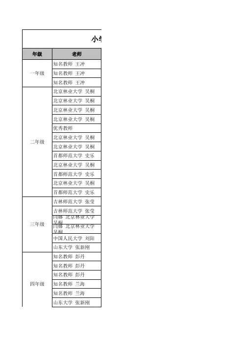 小学奥数寒假班&春季班(下学期)