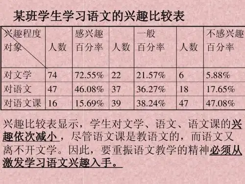 图表转换题