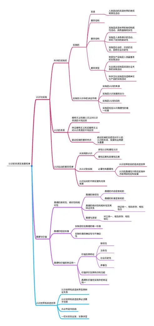 考研政治思维导图---可直接打印