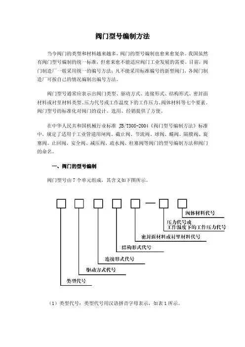 阀门型号编制方法..