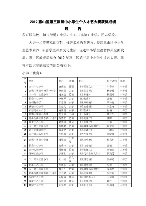 2019惠山区届中小学生个人才艺大赛获奖成绩