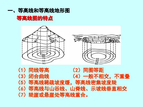 等高线总结