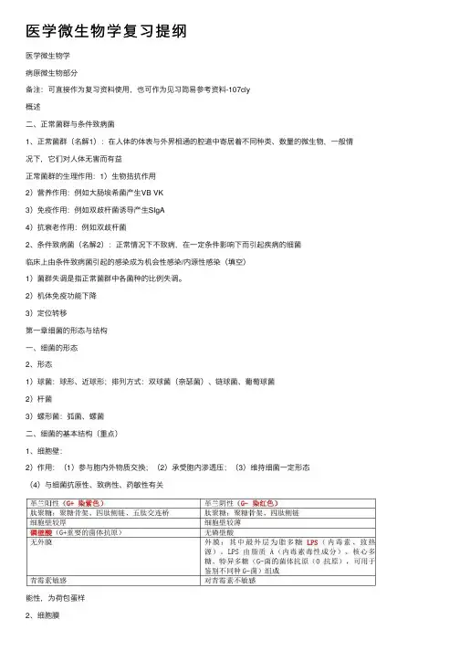 医学微生物学复习提纲
