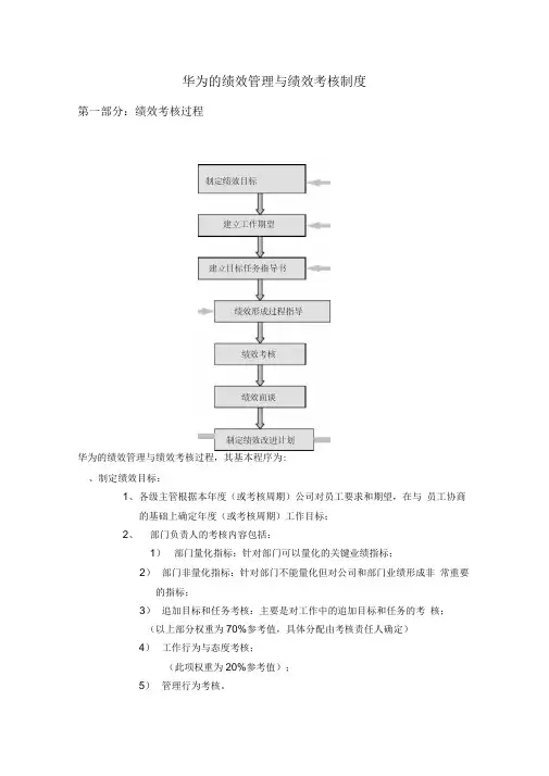 华为的绩效管理与绩效考核制度