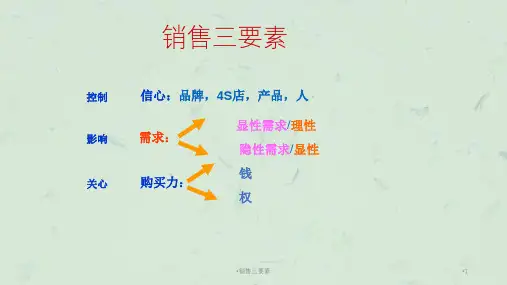 销售三要素课件