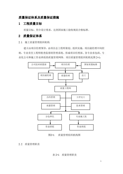质量保证体系及质量保证措施