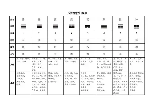 八卦象数归类表