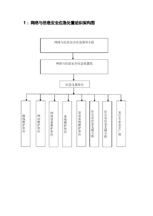 网络安全应急预案
