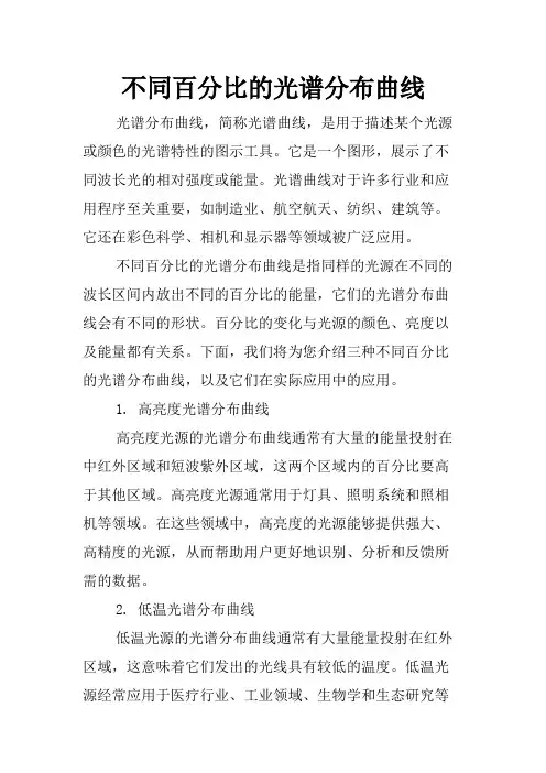 不同百分比的光谱分布曲线