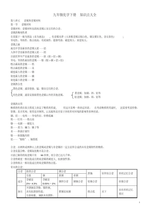 九年级化学下册_知识点大全_新人教版