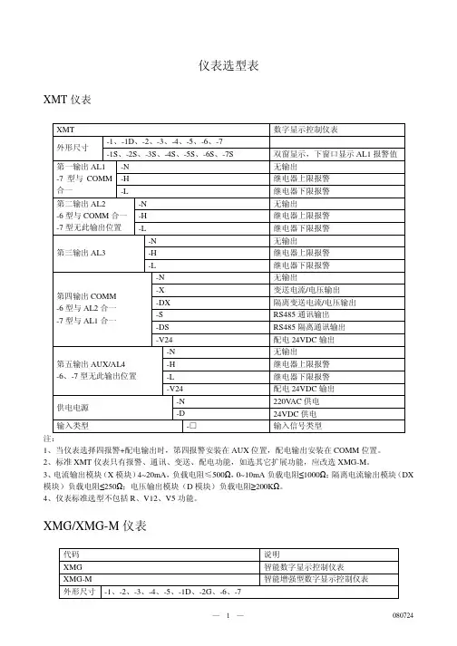仪表选型表
