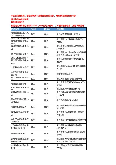 2020新版浙江丽水床上用品企业公司名录名单黄页联系方式大全117家