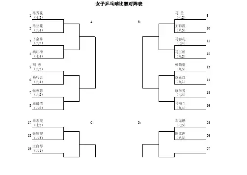 2013年乒乓球对阵表
