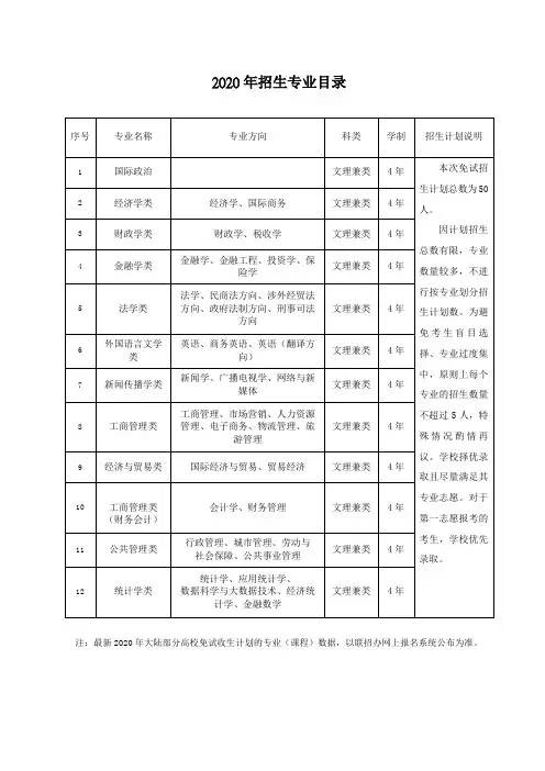 2020年招生专业目录【模板】